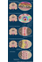 Brain Barriers