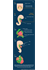 Embryonic Heart Fields