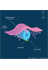 Neural Crest Development
